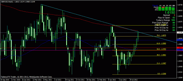 Click to Enlarge

Name: gbpusd weekly.gif
Size: 26 KB