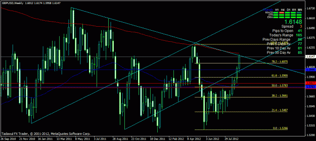 Click to Enlarge

Name: gbpusd weekly yolo.gif
Size: 28 KB