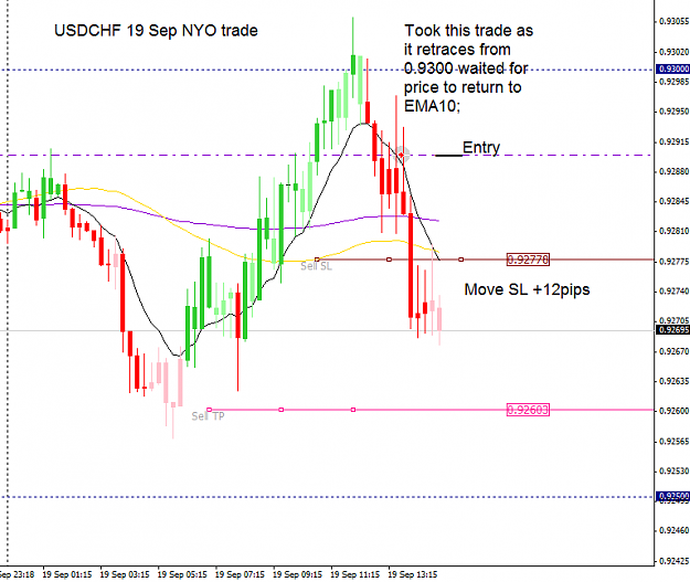 Click to Enlarge

Name: USDCHF 19 Sep[ M15 NYO trade 19-9-2012 11-08-59 PM.png
Size: 24 KB
