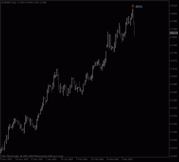 Click to Enlarge

Name: eurgbp_daily_apr18.gif
Size: 9 KB