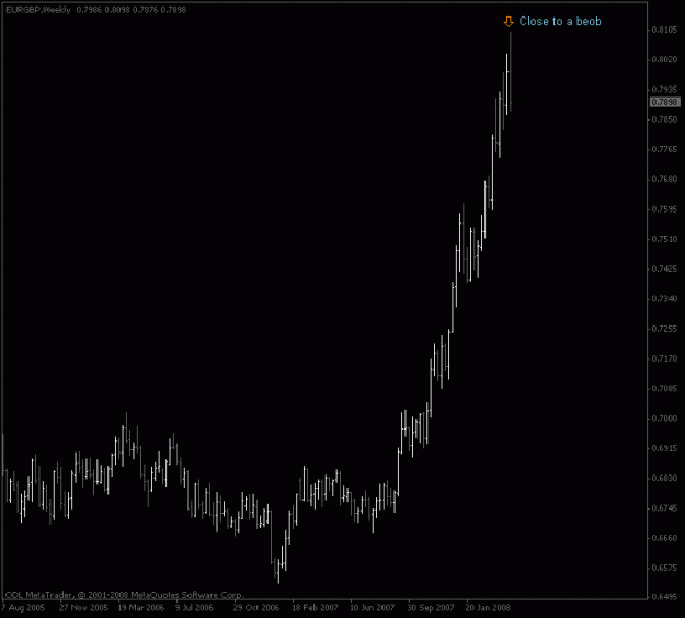 Click to Enlarge

Name: eurgbp_weekly_apr18.gif
Size: 10 KB