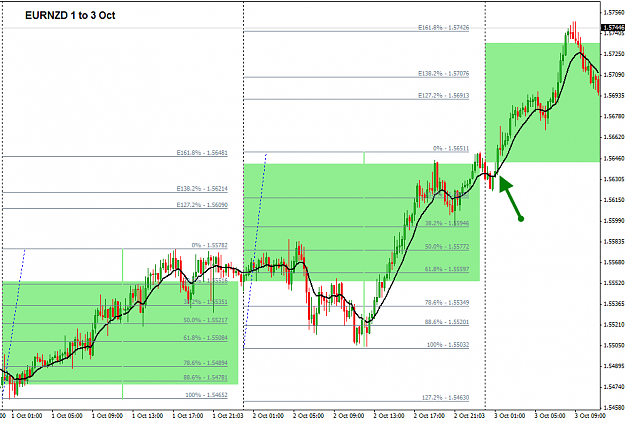 Click to Enlarge

Name: EURNZD M15 3 Oct D break.png
Size: 40 KB