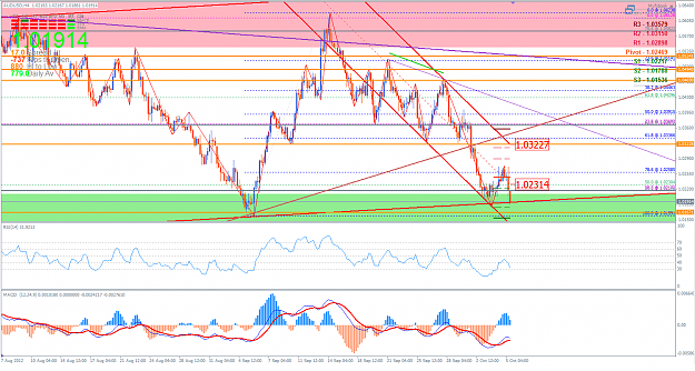 Click to Enlarge

Name: AUDUSD 5 October PM 4H.png
Size: 91 KB