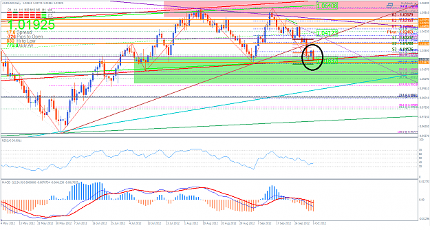 Click to Enlarge

Name: AUDUSD 5 October PM Daily.png
Size: 79 KB