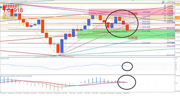 Click to Enlarge

Name: AUDUSD 5 October PM Weekly.png
Size: 77 KB