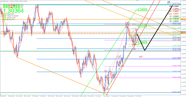 Click to Enlarge

Name: EURUSD 6 October 2012 AM Daily.png
Size: 90 KB