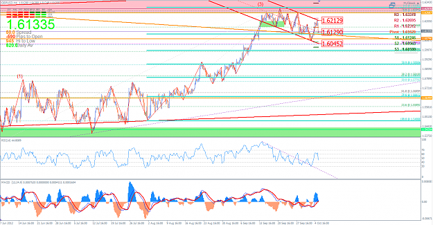 Click to Enlarge

Name: GBPUSD 6 October 2012.png
Size: 84 KB