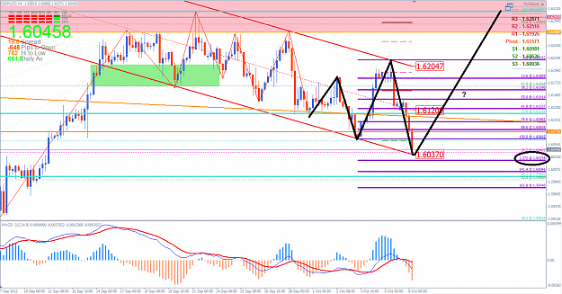 Click to Enlarge

Name: GBPUSD 8 October 2012 Pm.png
Size: 76 KB