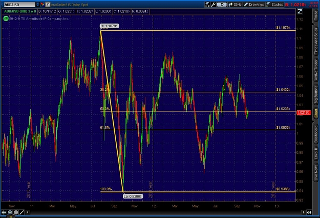 Click to Enlarge

Name: 2012-10-10-TOS_CHARTS.jpg
Size: 131 KB