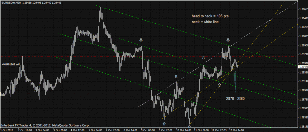 Click to Enlarge

Name: m30 trading plan 151012.gif
Size: 29 KB