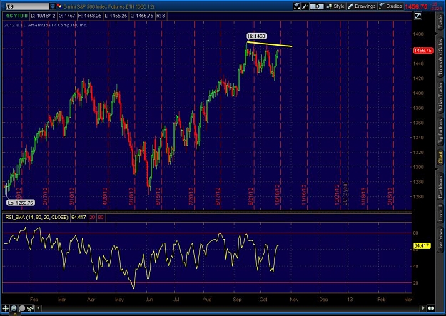 Click to Enlarge

Name: 2012-10-17-TOS_CHARTS.jpg
Size: 127 KB