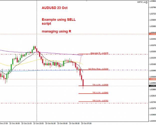 Click to Enlarge

Name: AU 23 Oct LO trade 23-10-2012 3-56-33 PM.png
Size: 22 KB