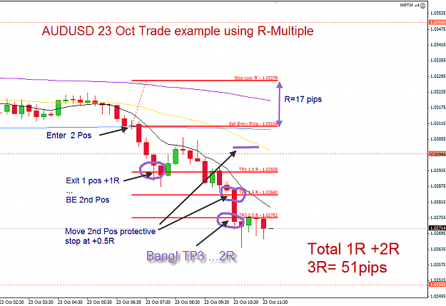 Click to Enlarge

Name: AU 23 Oct LO trade closed 23-10-2012 7-45-29 PM.png
Size: 48 KB