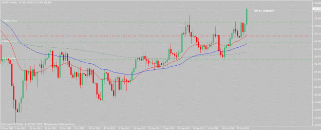 Click to Enlarge

Name: gbpjpy-10-25-12.gif
Size: 22 KB
