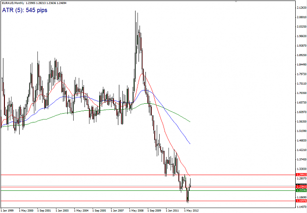Click to Enlarge

Name: EURAUD_MONTHLY.PNG
Size: 47 KB