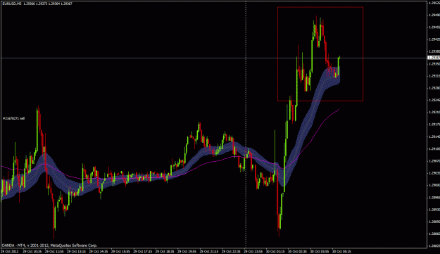 Click to Enlarge

Name: eurusd20121030doublebottom.gif
Size: 27 KB