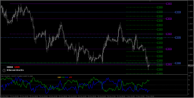 Click to Enlarge

Name: 2012-11-2_EURUSD - Multi Levels + Currency Meter Graph.png
Size: 28 KB