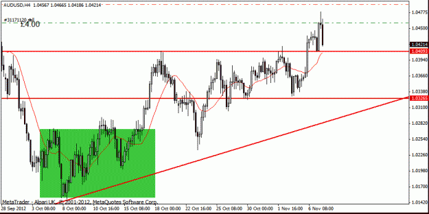 Click to Enlarge

Name: aud usd h4    7-11-12 2 no 2.gif
Size: 18 KB