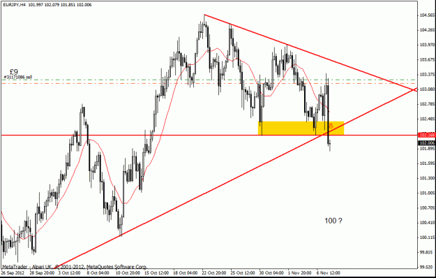 Click to Enlarge

Name: eur jpy 7-11-12 trade h4.gif
Size: 22 KB