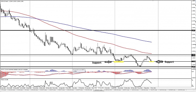 Click to Enlarge

Name: EURAUD - Weekly Support.jpg
Size: 129 KB