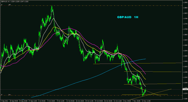 Click to Enlarge

Name: gbpaud_1h_011.gif
Size: 29 KB
