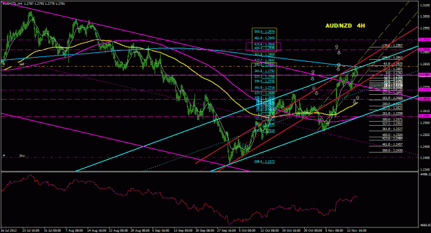 Click to Enlarge

Name: audnzd_4h_011.gif
Size: 40 KB
