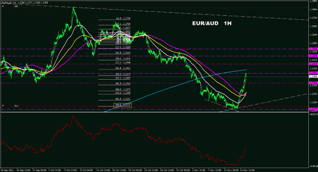 Click to Enlarge

Name: euraud_1h_011.gif
Size: 30 KB