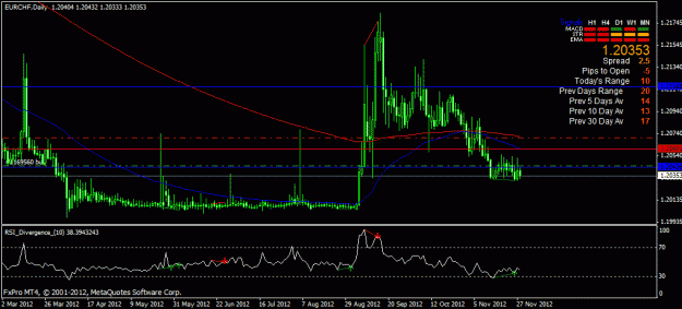 Click to Enlarge

Name: eurchf daily.gif
Size: 22 KB