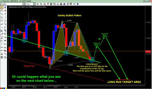 Click to Enlarge

Name: GBP-USD MAY 4 PROJECTION 4H Gartley.png
Size: 66 KB