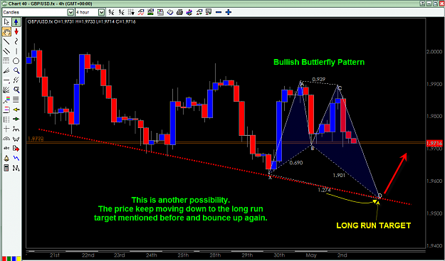 Click to Enlarge

Name: GBP-USD MAY 4 PROJECTION 4H Bullish Buttlerfly Pattern.png
Size: 51 KB