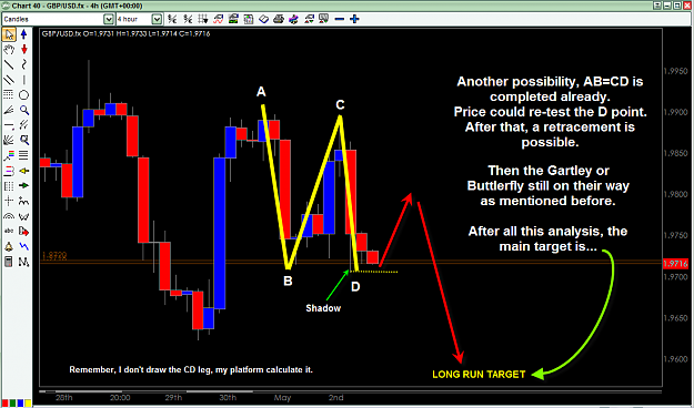 Click to Enlarge

Name: GBP-USD MAY 4 PROJECTION 4H AB=CD.png
Size: 60 KB