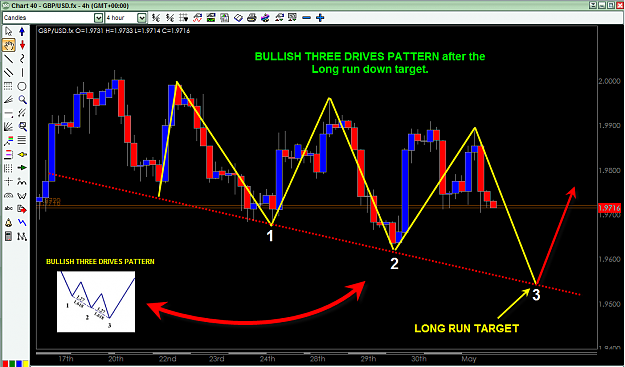 Click to Enlarge

Name: GBP-USD MAY 4 PROJECTION 4H BULLISH THREE DRIVES.png
Size: 74 KB