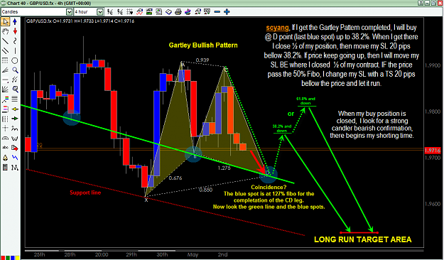 Click to Enlarge

Name: gbp-usd may 4 projection 4h gartley - scyang explanation.png
Size: 81 KB