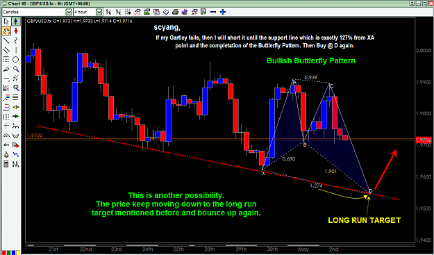 Click to Enlarge

Name: gbp-usd may 4 projection 4h bullish buttlerfly pattern scyang explanation.png
Size: 56 KB