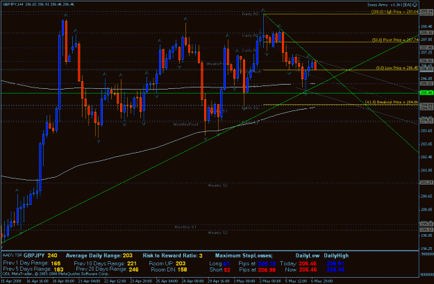 Click to Enlarge

Name: gdpjpy 5-6-2008.gif
Size: 29 KB