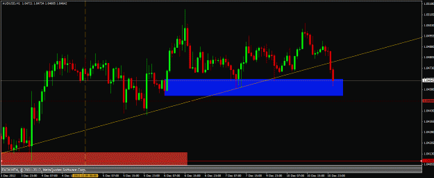 Click to Enlarge

Name: 121012 audusd h1.gif
Size: 21 KB