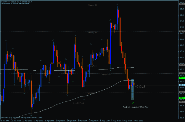 Click to Enlarge

Name: cadjpy 5-9-2008.gif
Size: 22 KB