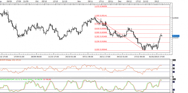 Click to Enlarge

Name: usdchf.png
Size: 45 KB