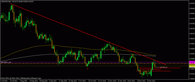Click to Enlarge

Name: usdchf7jan13daily.gif
Size: 16 KB