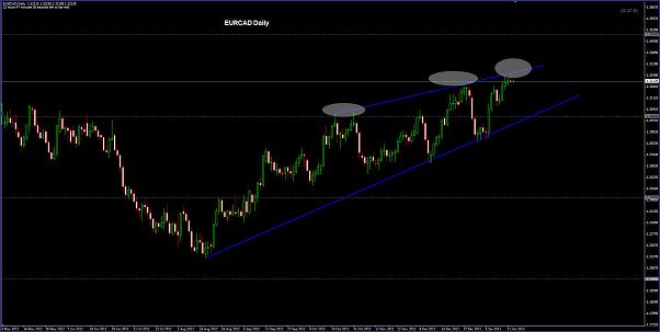 Click to Enlarge

Name: EURCAD Daily 23-01.jpg
Size: 73 KB