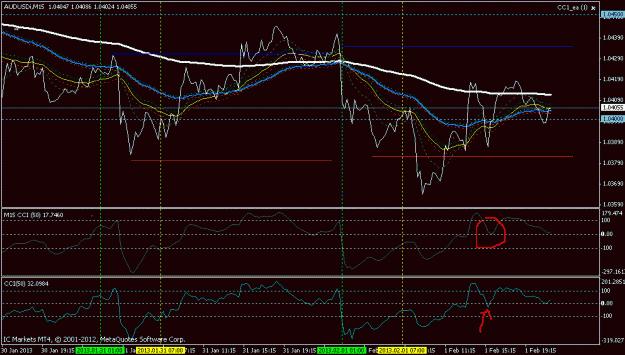 Click to Enlarge

Name: audusd 15 min.gif
Size: 21 KB