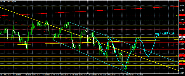 Click to Enlarge

Name: AUDUSD Inverted H&S.PNG
Size: 60 KB