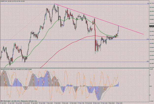 Click to Enlarge

Name: eurjpy4h.gif
Size: 53 KB