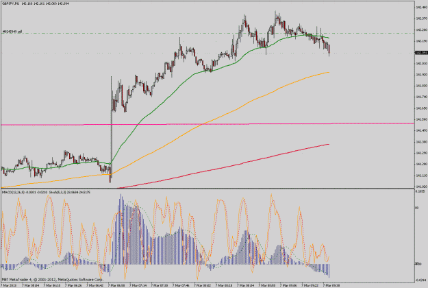 Click to Enlarge

Name: gbpjpy1m.gif
Size: 48 KB