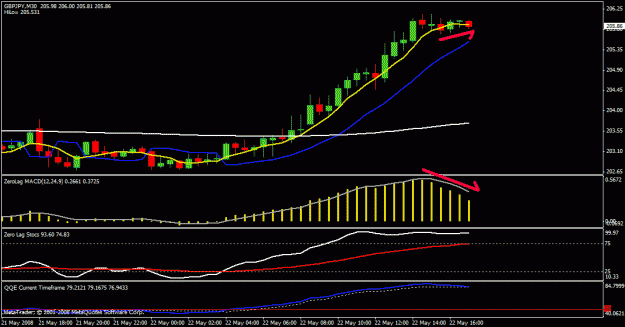Click to Enlarge

Name: gbp jpy 30min.gif
Size: 18 KB