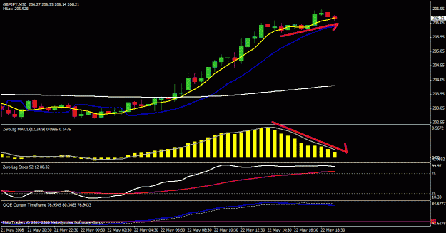 Click to Enlarge

Name: gbp jpy 30min.gif
Size: 18 KB