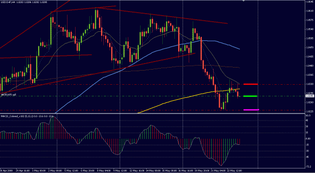 Click to Enlarge

Name: usdchf.GIF
Size: 40 KB