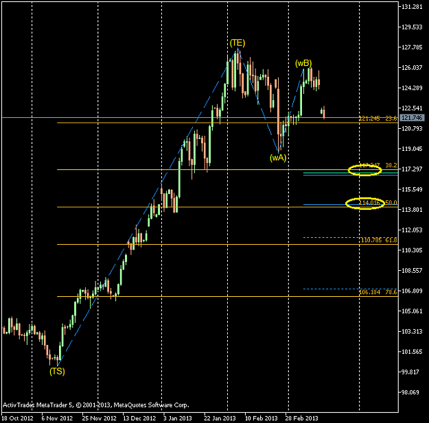 Click to Enlarge

Name: EURJPY-sbDaily.png
Size: 18 KB
