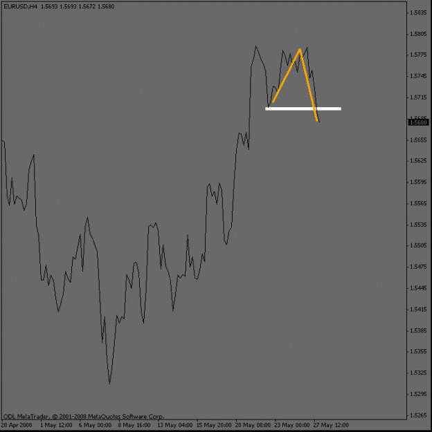 Click to Enlarge

Name: eurusd_4hourwave.gif
Size: 10 KB