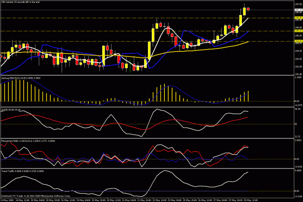 Click to Enlarge

Name: 4hr chart.gif
Size: 26 KB